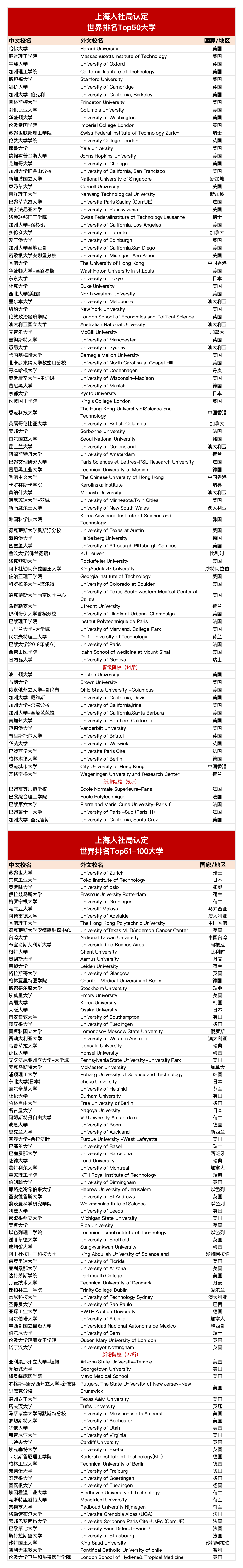 上海留學生落戶政策又有大動作