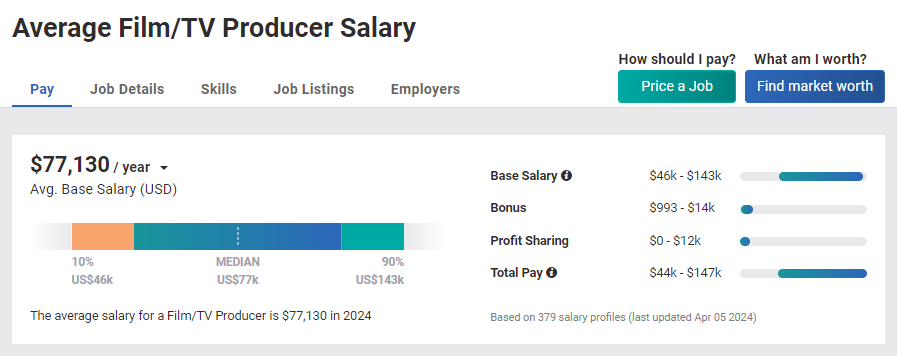 全球電影名校申請攻略